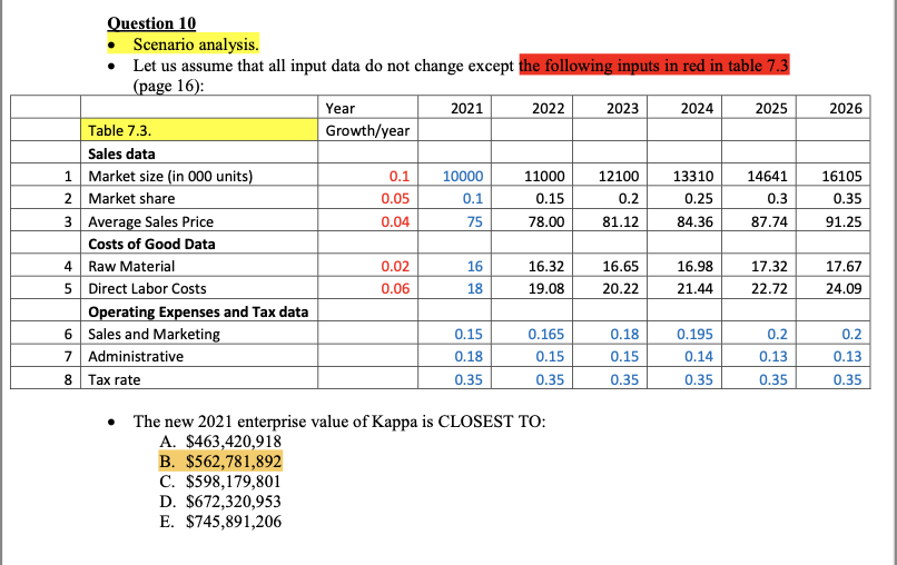 000) Assets 1 Accounts Receivable 2 Raw Materials 3 Finished Goods 4