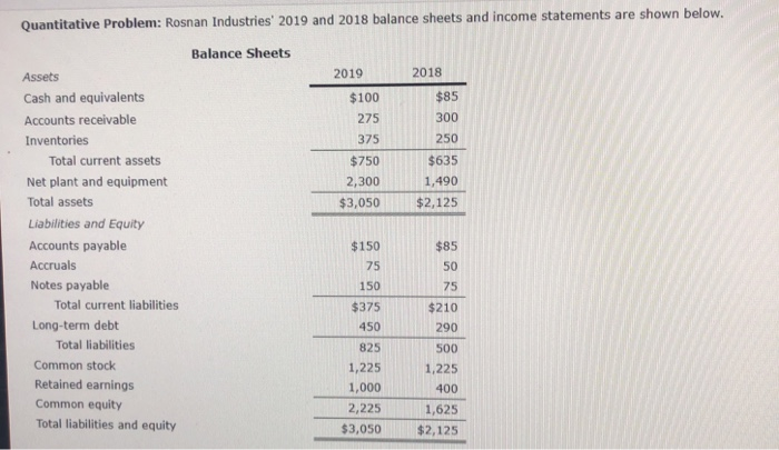  Quantitative Problem: Rosnan Industries' 2019 and 2018 balance sheets and income