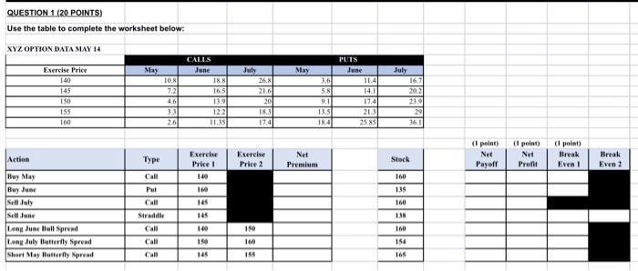  QUESTION 1. (20 POINTS) Use the table to complete the worksheet