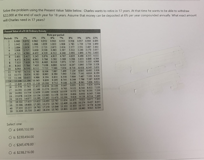  Solve the problem using the Present Value Table below. Charles wants