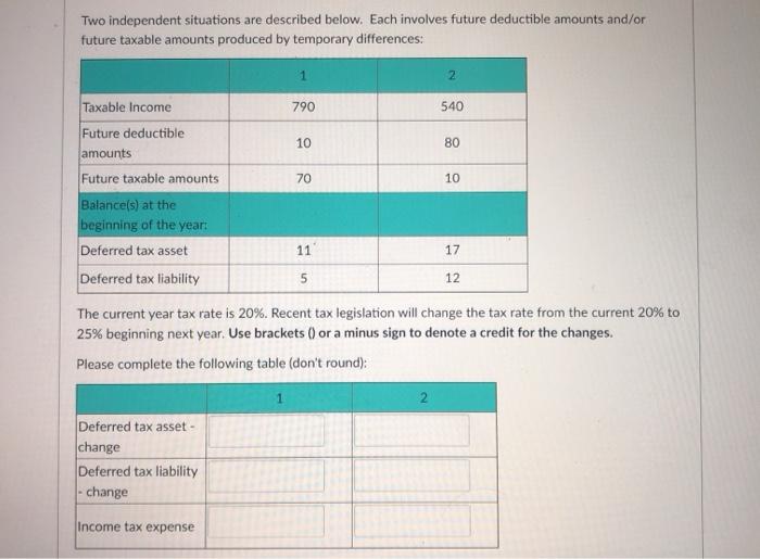  Two independent situations are described below. Each involves future deductible amounts