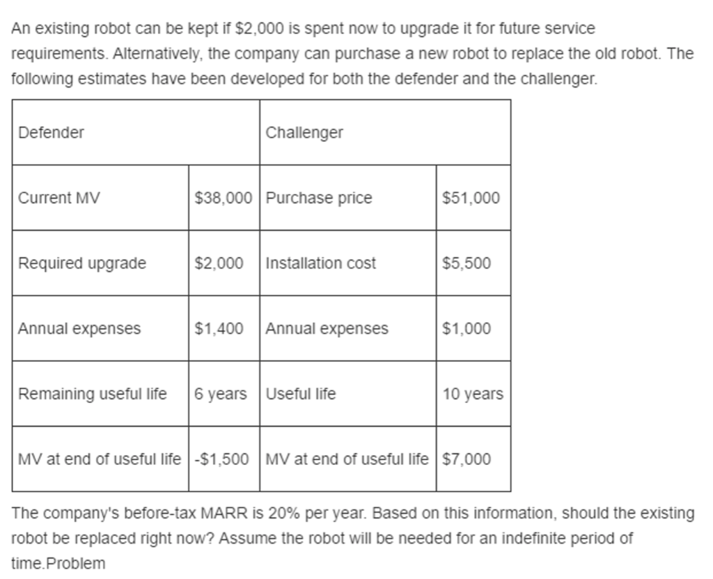  What would be the case if there are no remaining useful