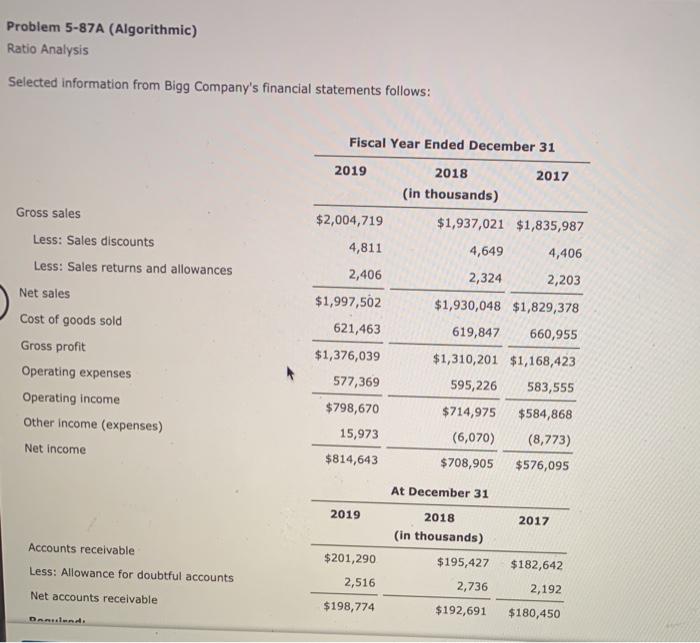  Problem 5-87A (Algorithmic) Ratio Analysis Selected information from Bigg Company's financial