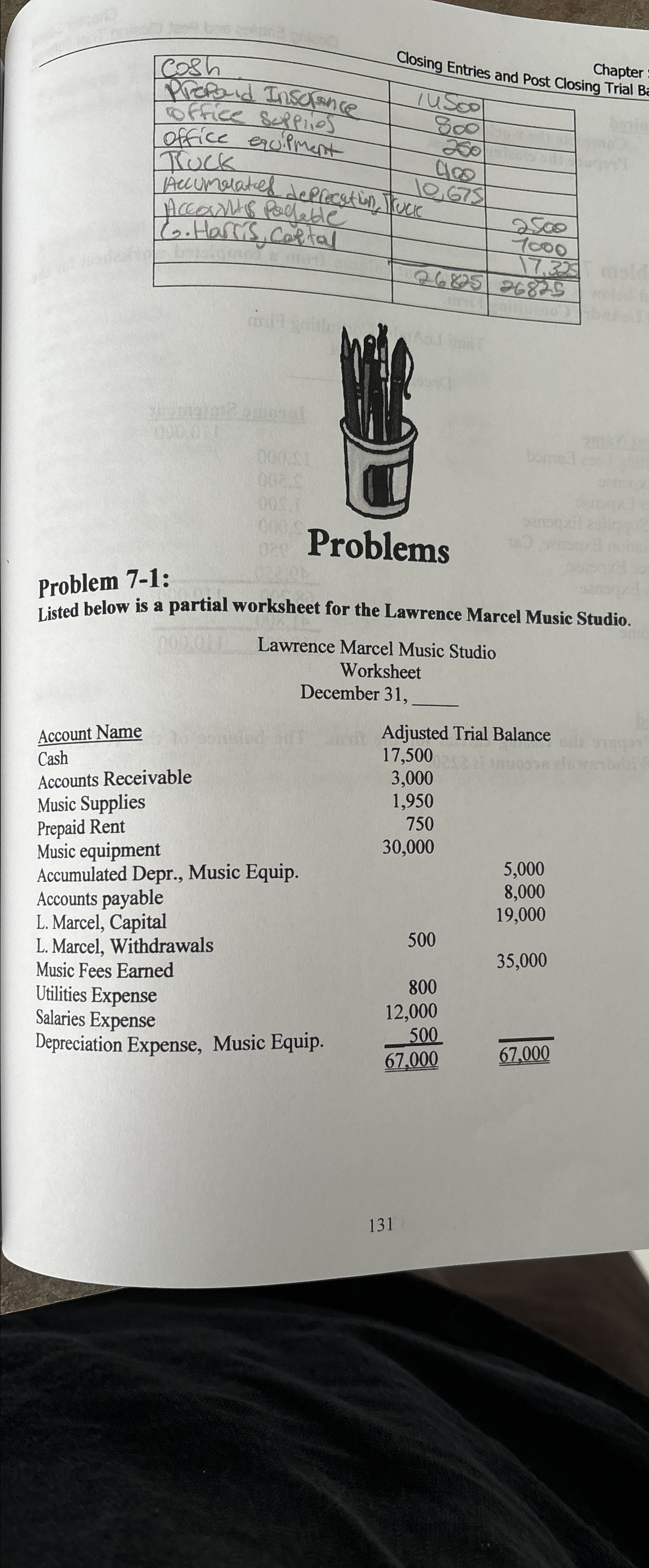  Closing Entries and Post Chapter Problems Problem 7-1: Listed below is