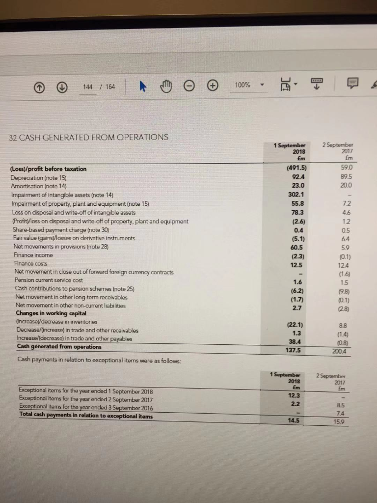 Cash equivalents have been twice in 2018 than 2017 despite cash from