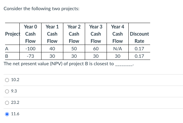  Consider the following two projects: Discount Rate Year 0 Year 1