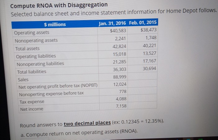  compute RNOA WITH DISAGGREGATION selected balance sheet and income statement information