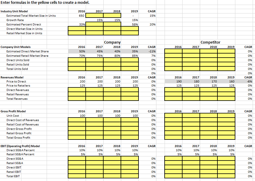 Enter formulas in the yellow cells to create a model. 2017