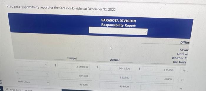 center. It reports the following for the year ending December 31,2022. Prepare