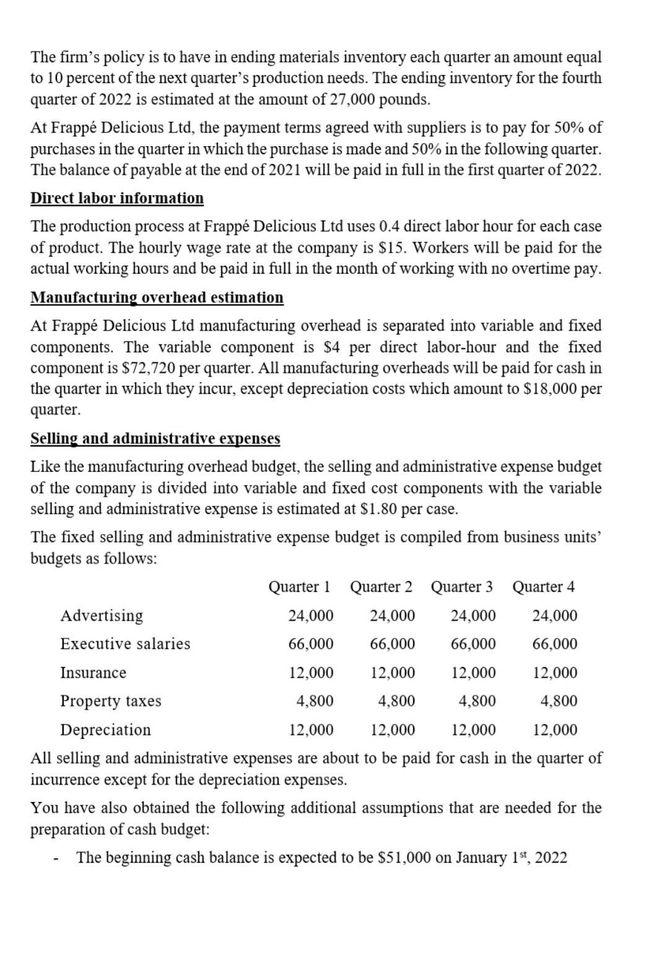 fiscal year 2022, including Ending finished goods inventory budget. Make it clear