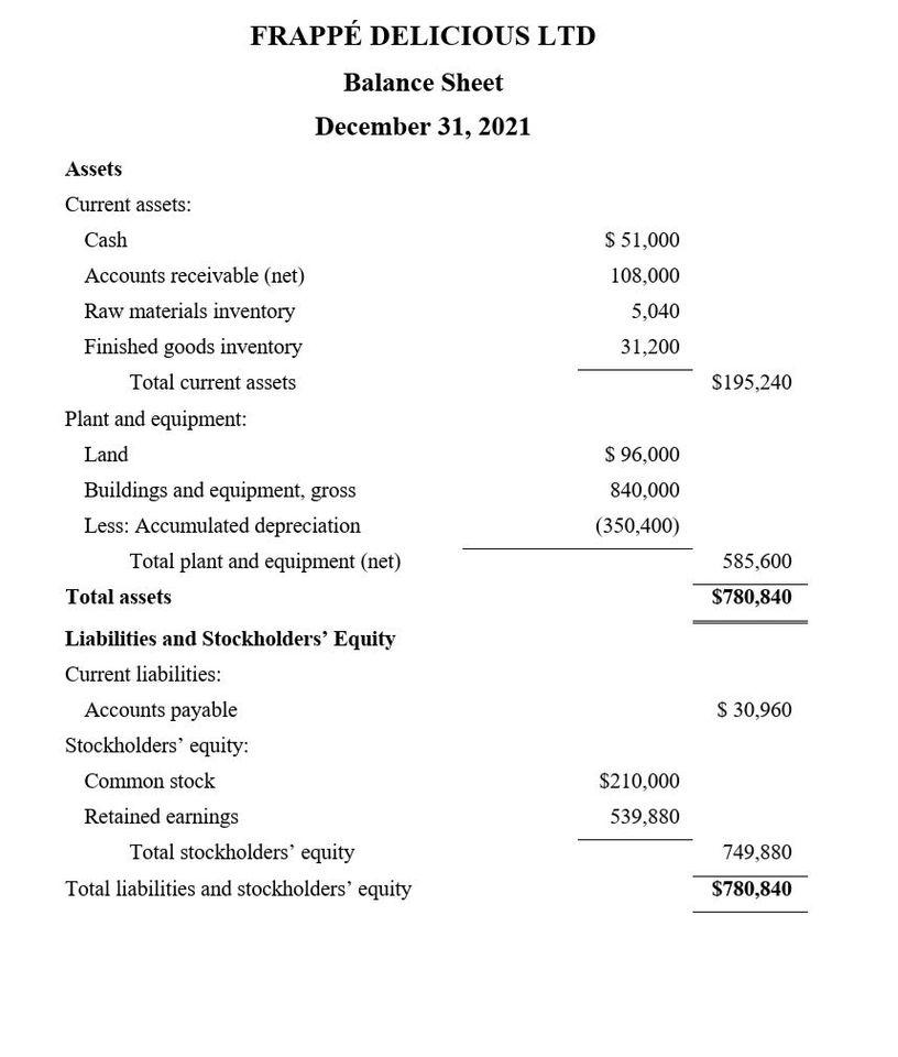 Sheet as of December 31, 2022 on separate pages of the same