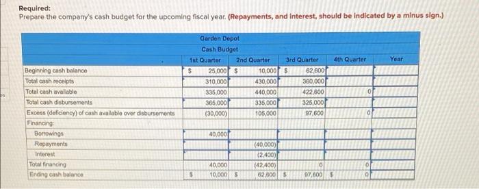CAN SEE IT.THANKS! Exercise 8-7 (Algo) Cash Budget (L08-8] Book Hint Garden