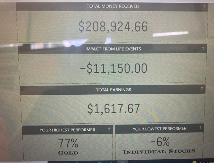 8 CONGRATULATIONS! In 20 years vou made: $199,392.33 Assuming you maintain a