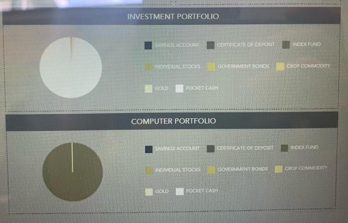 reasonable yearly growth at 6%, you could retire in another 20 years