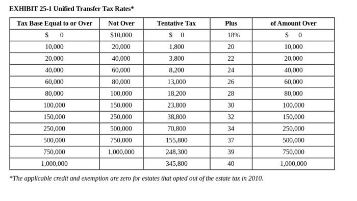 film set. Tom's will directed his executor to distribute his cash and