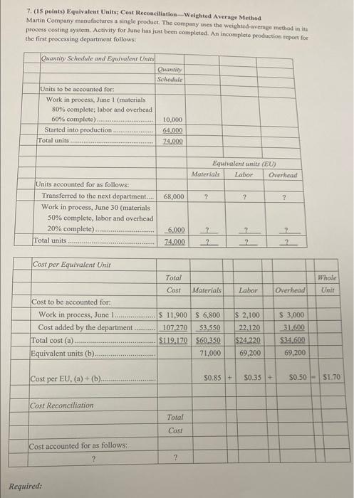  7. (15 points) Equivalent Units: Cost Reconciliation Weighted Average Method Martin