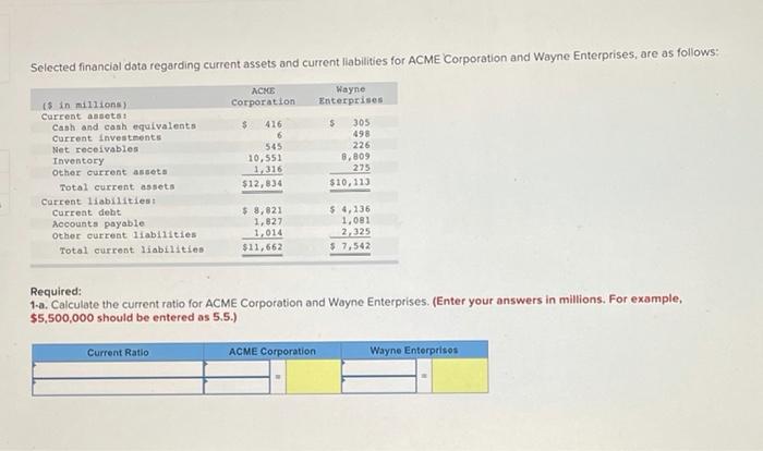  Selected financial data regarding current assets and current liabilities for ACME