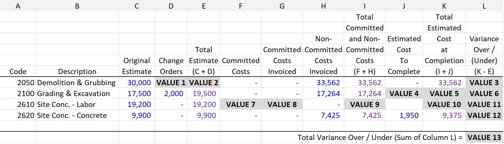 A contractor has contracted to do some site work which involved the
