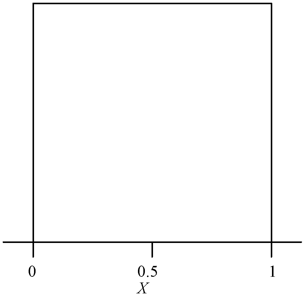 Let the random variable X be a random number with the uniform