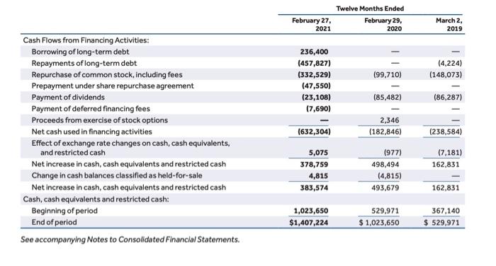 book value of Bed Bath & Beyond's stockholders' equity thatbus shown on