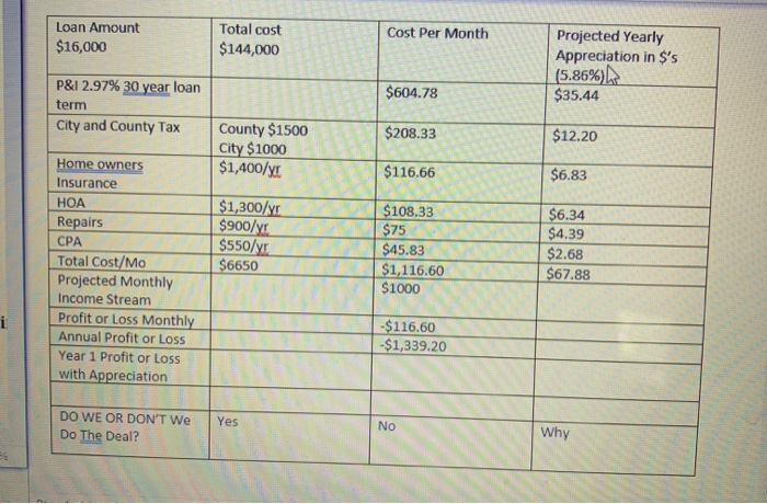 i gave information known. please fill out missing boxes and tell whether