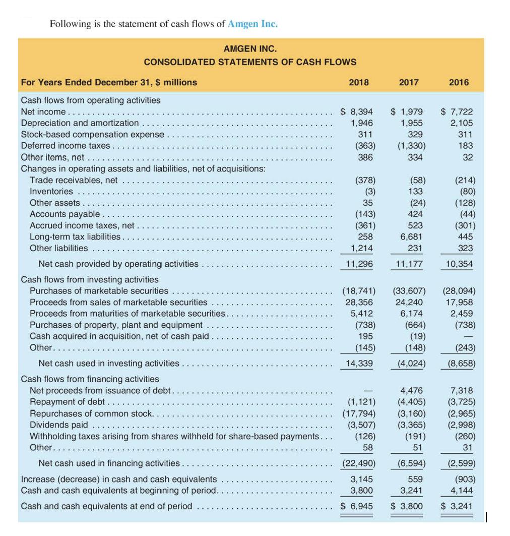  Required a. Compute the operating cash flow to current liabilities ratio