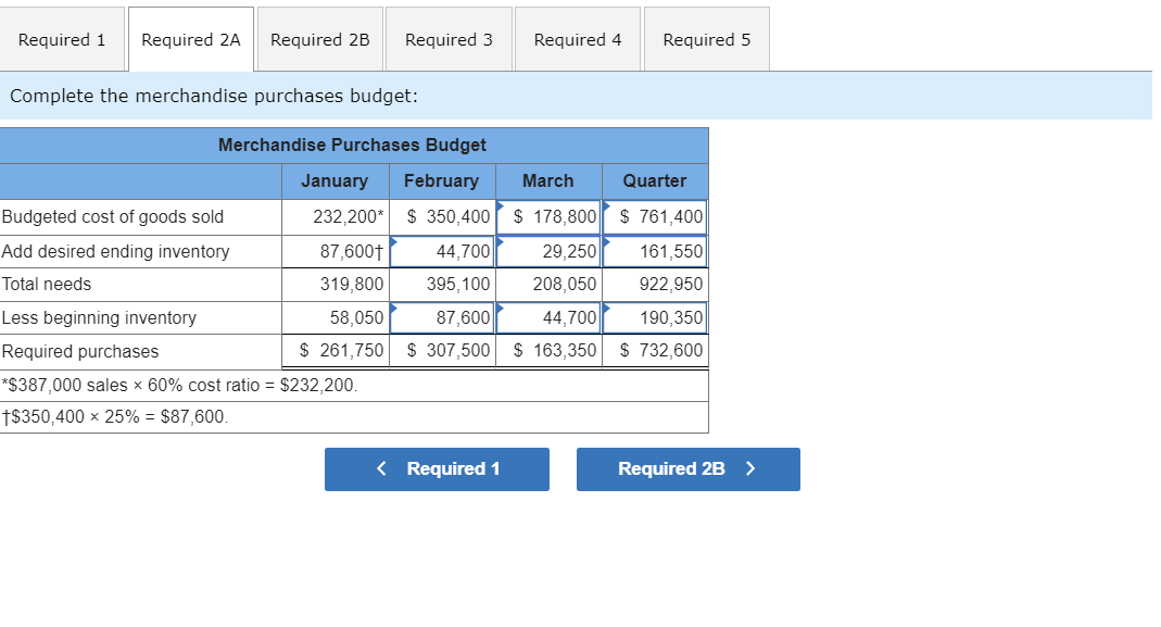 in preparing the master budget for the first quarter: a. As of