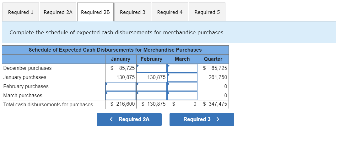 December 31 (the end of the prior quarter), the company's general ledger