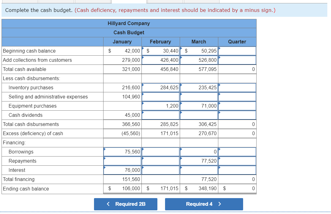 showed the following account balances: Cash Accounts receivable Inventory Buildings and equipment
