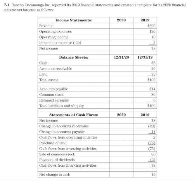 Solution to Chapter 7 Comprehensive Problems Problem 7-1 Income Statements: 2020 Calculation