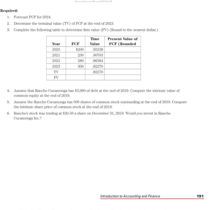 expense (.20) 2 Net income $8 Balance Sheets: 12/31/20 12/31/19 Cash $5