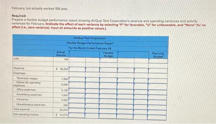 company has provided the following cost formulas and actual results for the