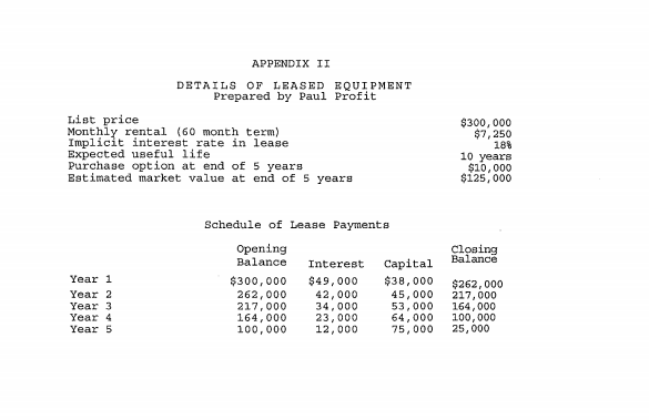 just received a report from his controller on his "pet" project which