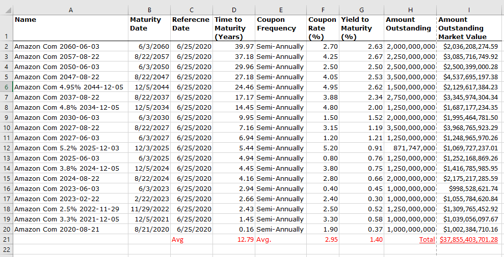 market return and risk-free rate from the Walmart WACC estimate. Answer to