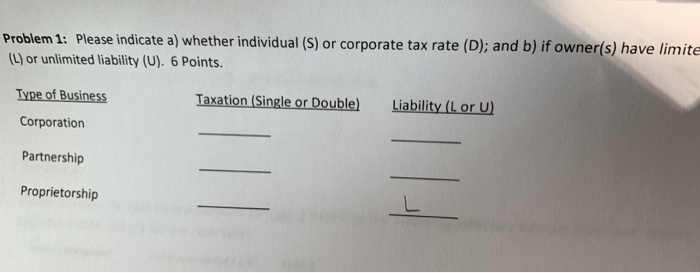 Problem 1: Please indicate a) whether individual (S) or corporate tax