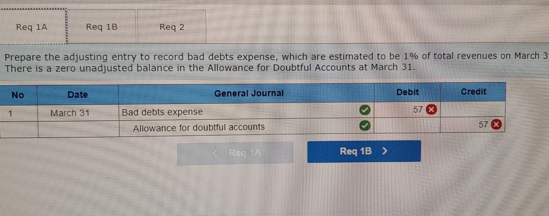 but it was answered wrong. Santana Rey, owner of Business Solutions, realizes