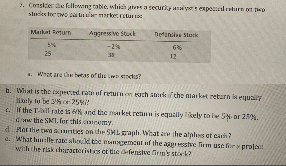 7. Consider the following table, which gives a security analyst's expected