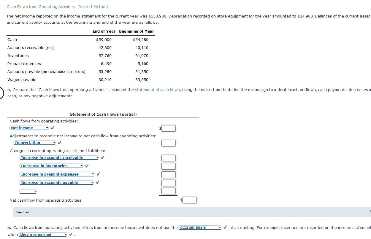  Cash Flows from Operating Activities-Indirect Method The net income reported on