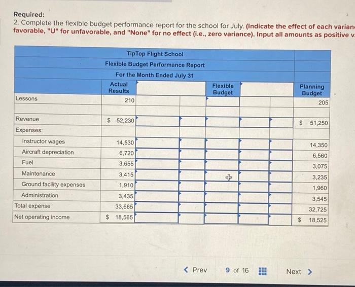 Performance Report (L09-1, LO9-2, LO9-3, L09-4) TipTop Flight School offers flying lessons