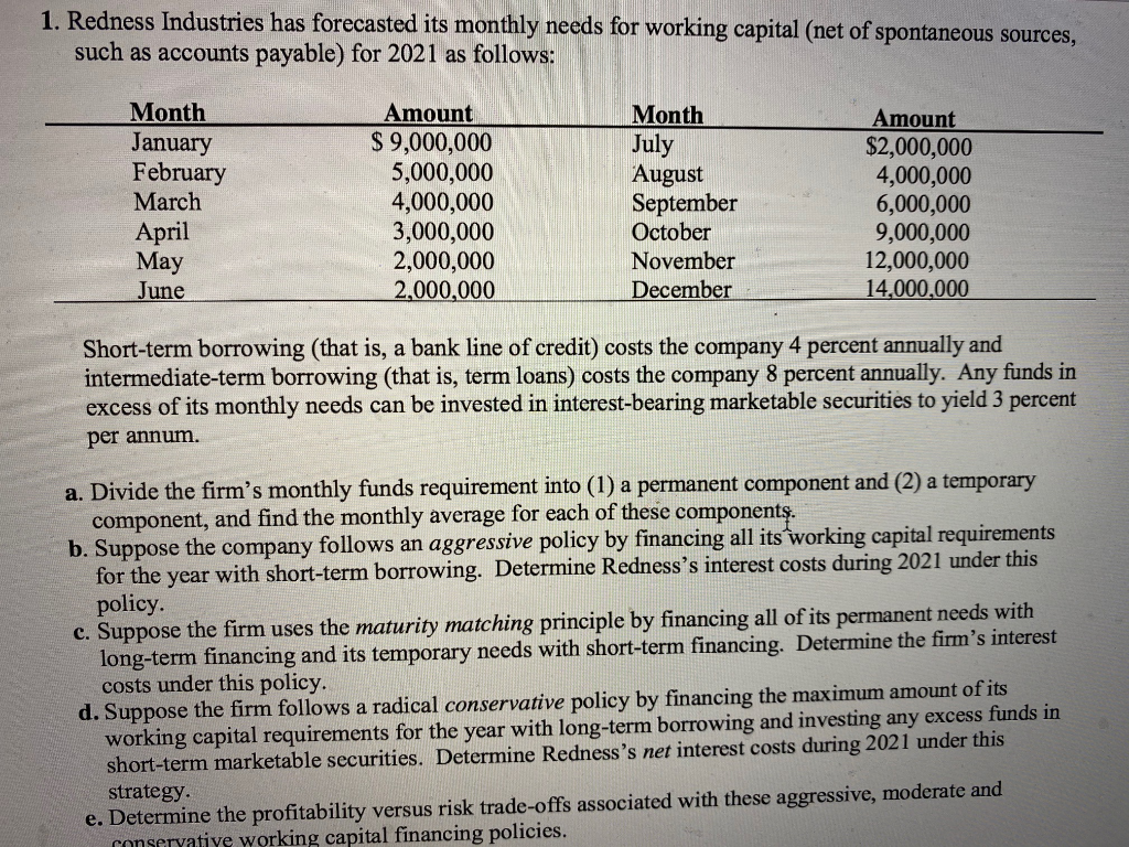 1. Redness Industries has forecasted its monthly needs for working capital