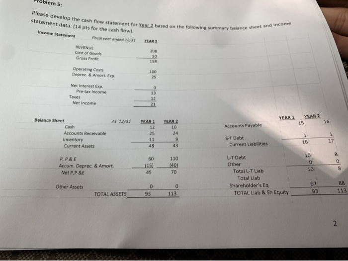  Please develop the cash flow statement for Year 2 based on