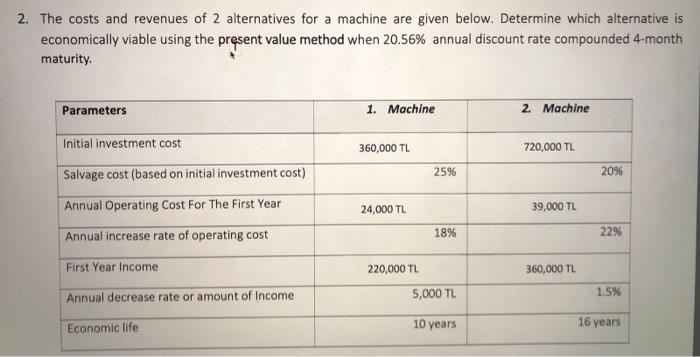 To make an investment, a company has borrowed TL 8,000,000 annually for