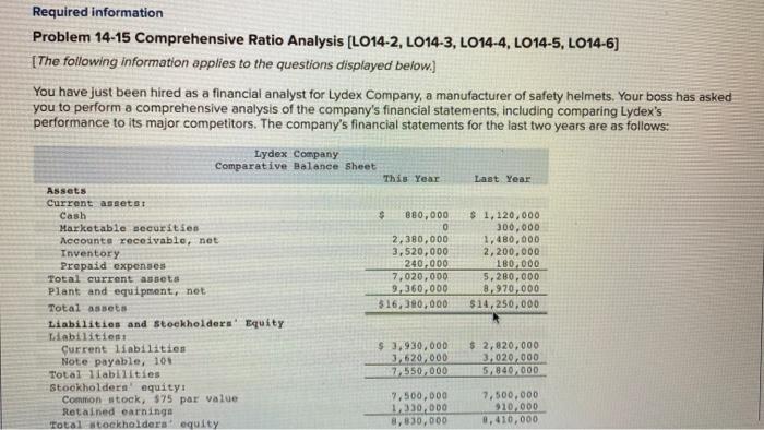 the company's stock market performance. Assume that Lydex's stock price at the
