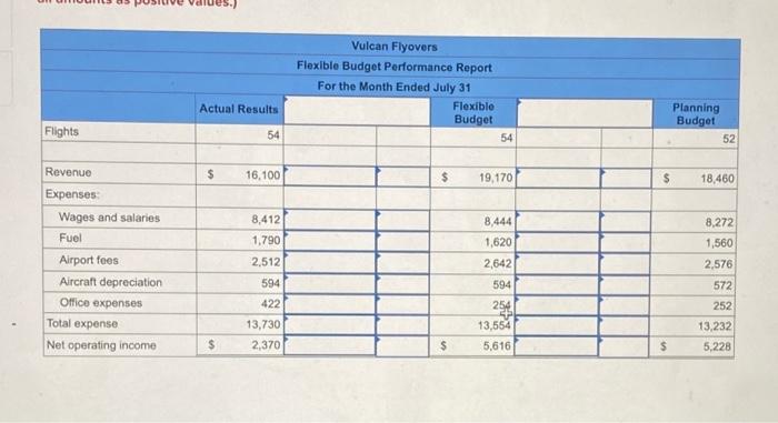 (L09.4) Vulcan Flyovers offers scenic overflights of Mount St. Helens, the volcano