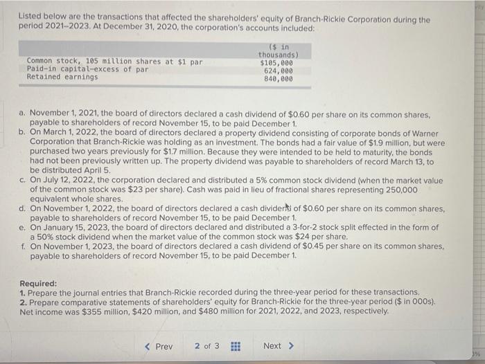  Listed below are the transactions that affected the shareholders' equity of