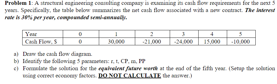  Problem 1: A structural engineering consulting company is examining its cash