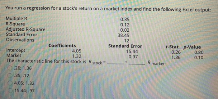  You run a regression for a stock's return on a market