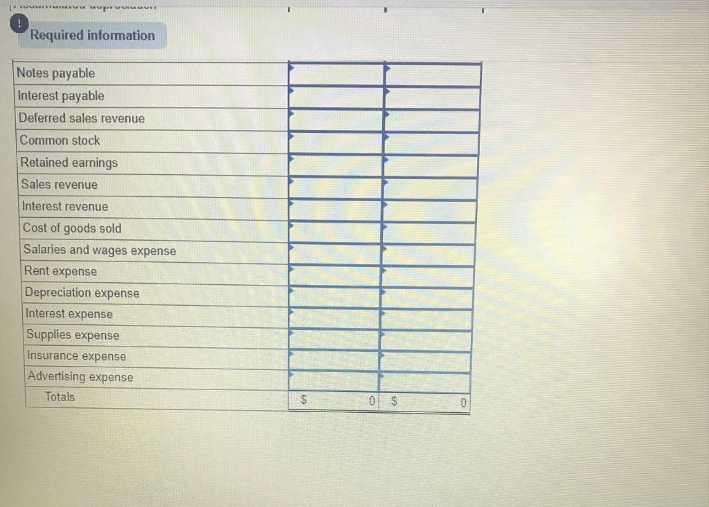 31. The unadjusted trial balance as of December 31, 2021, appears below.