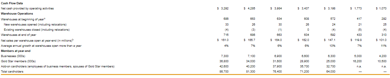 Margin Return on Stockholders Equity Thank you, I am having a hard