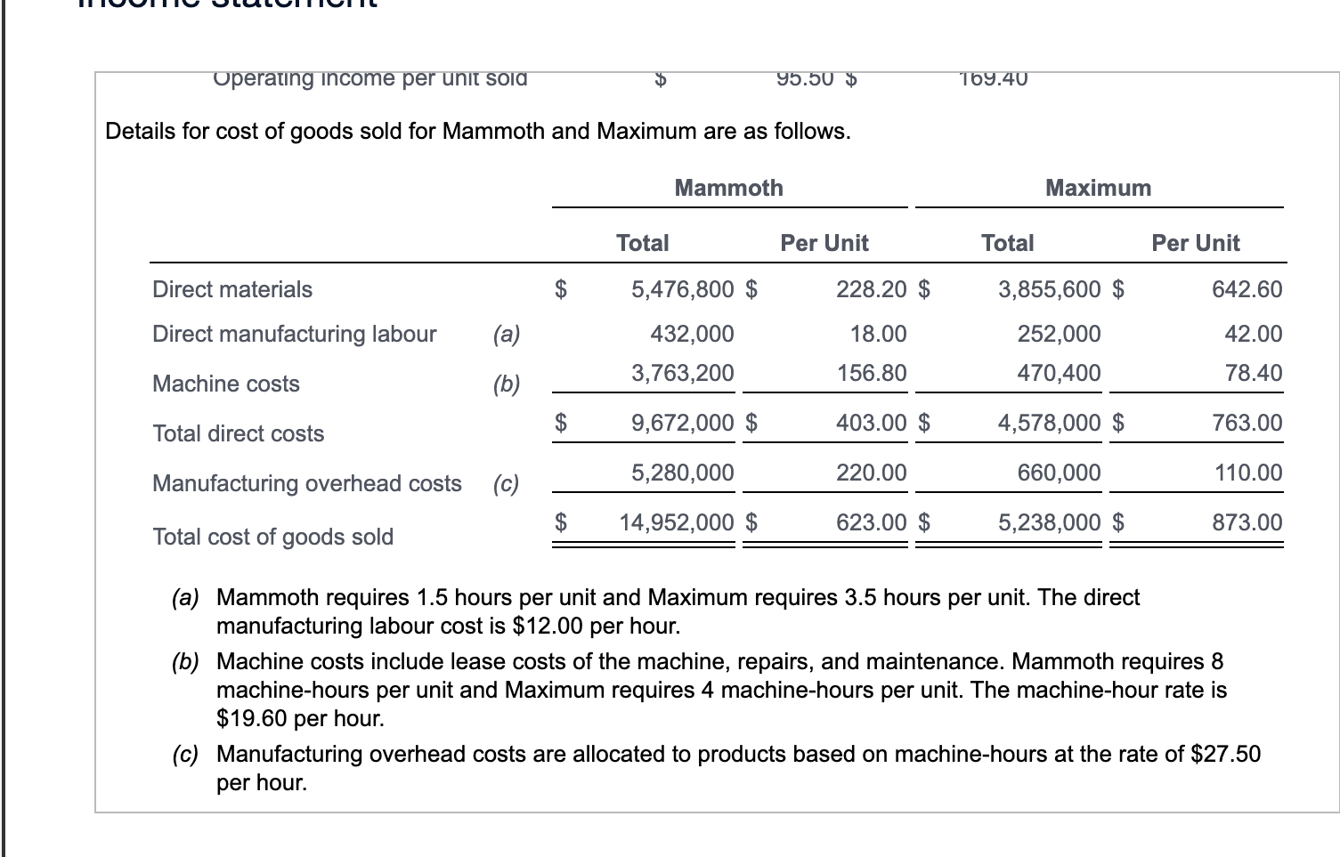 Corporation, manufactures two large-screen television models: the Mammoth, which has been produced